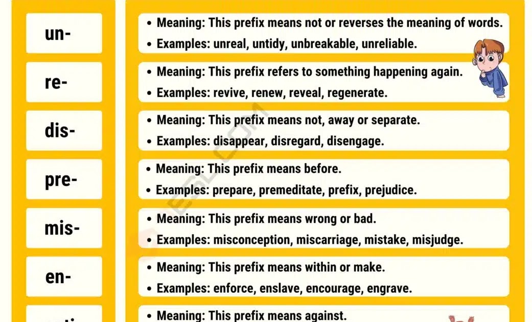 EnglishInFavour: Affixes: Prefixes and Suffixes in the English Language